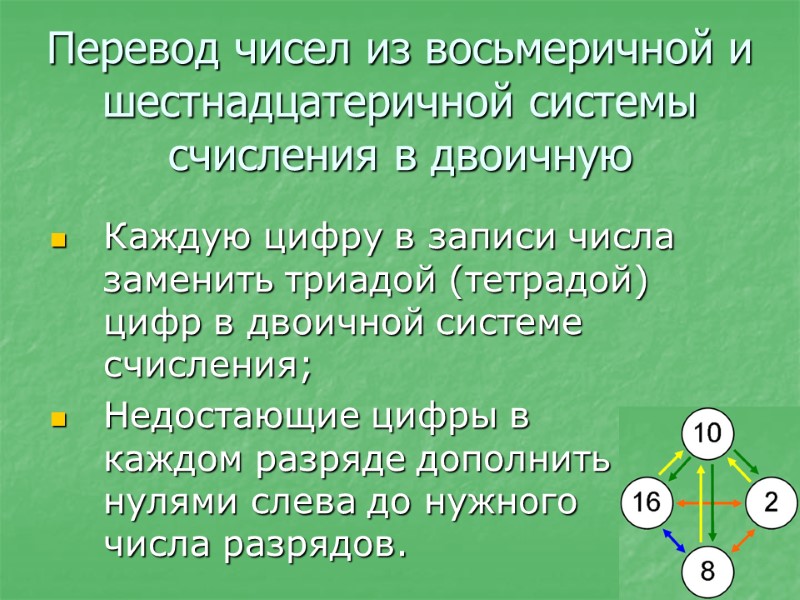 Перевод чисел из восьмеричной и  шестнадцатеричной системы счисления в двоичную Каждую цифру в
